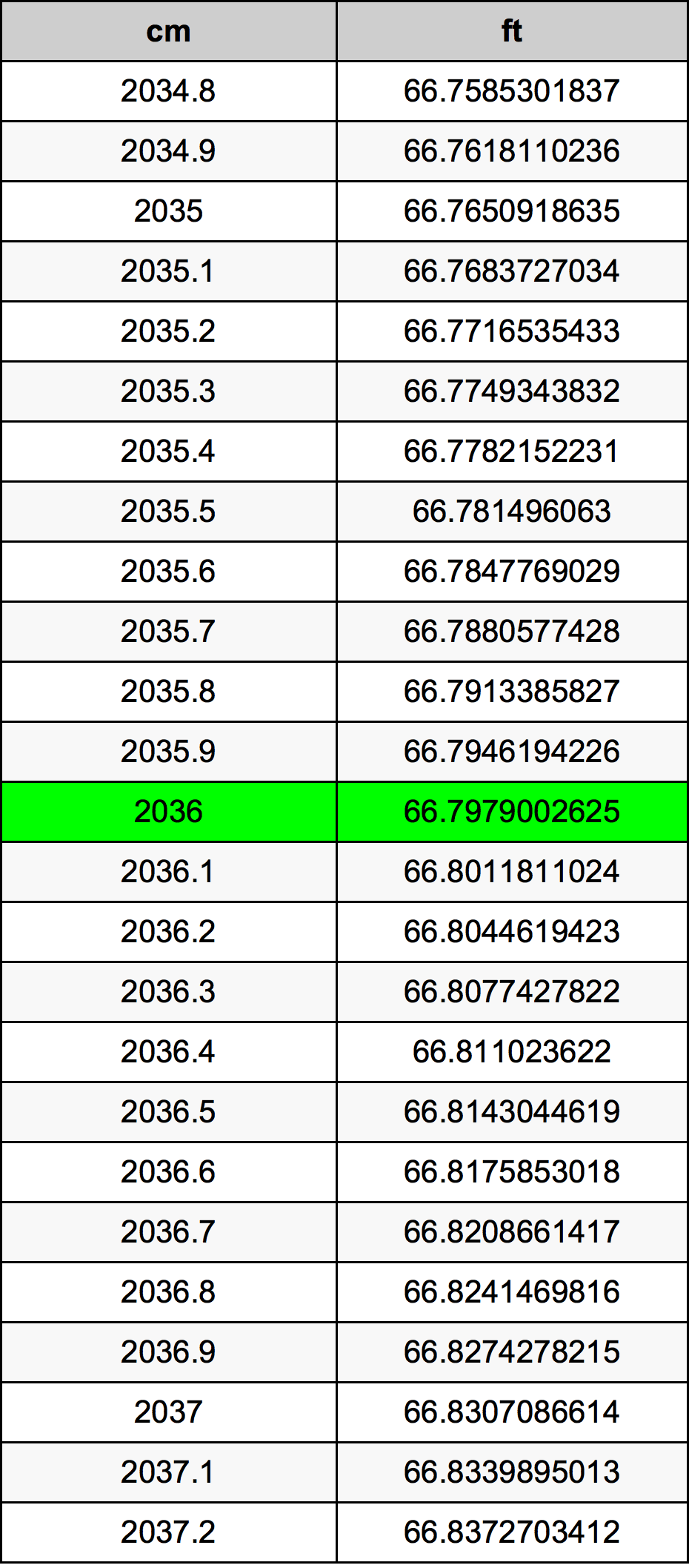 2036 Centimetre Table