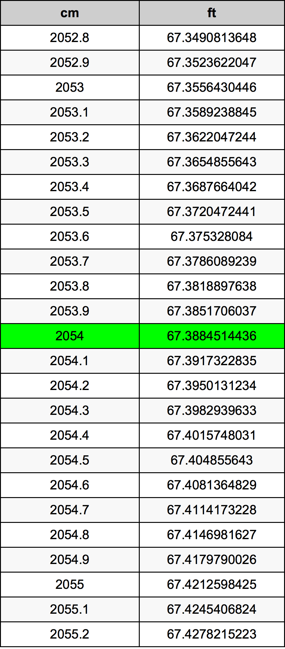2054 Centimetro tabella di conversione
