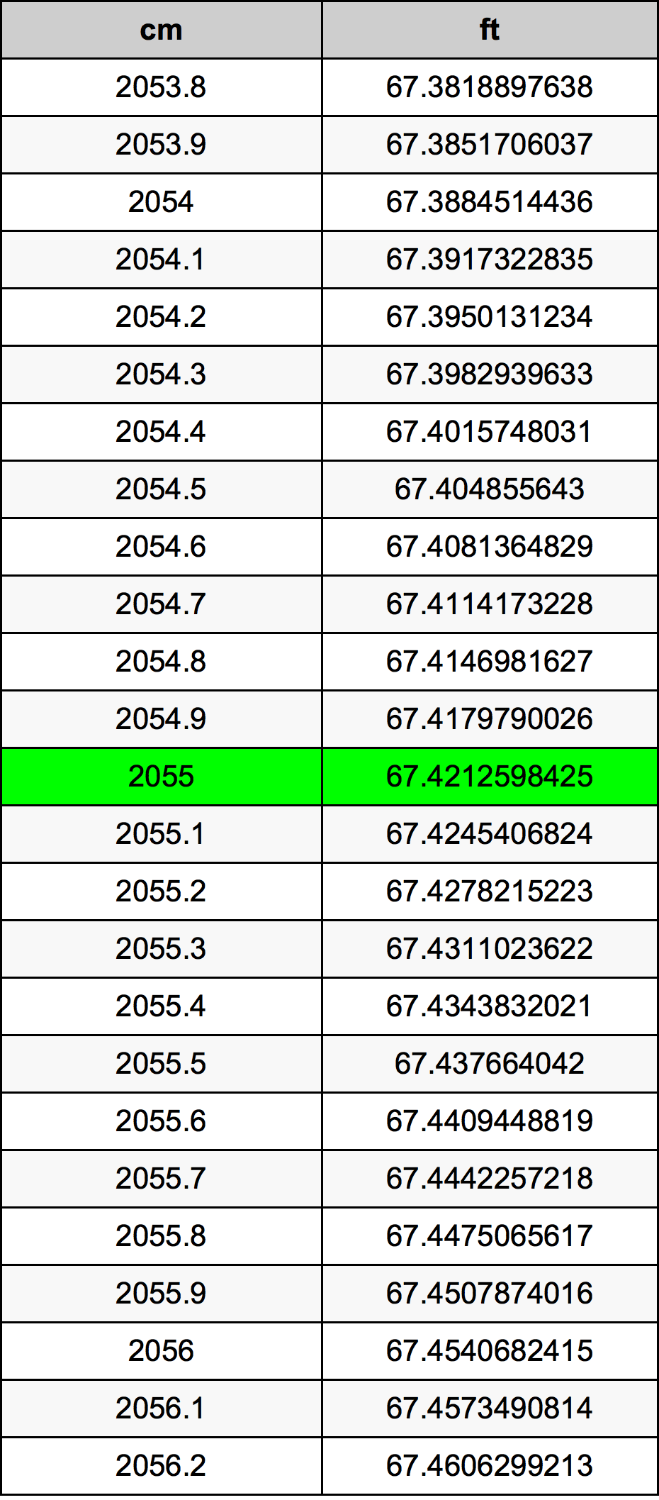 2055 Centimetro tabella di conversione