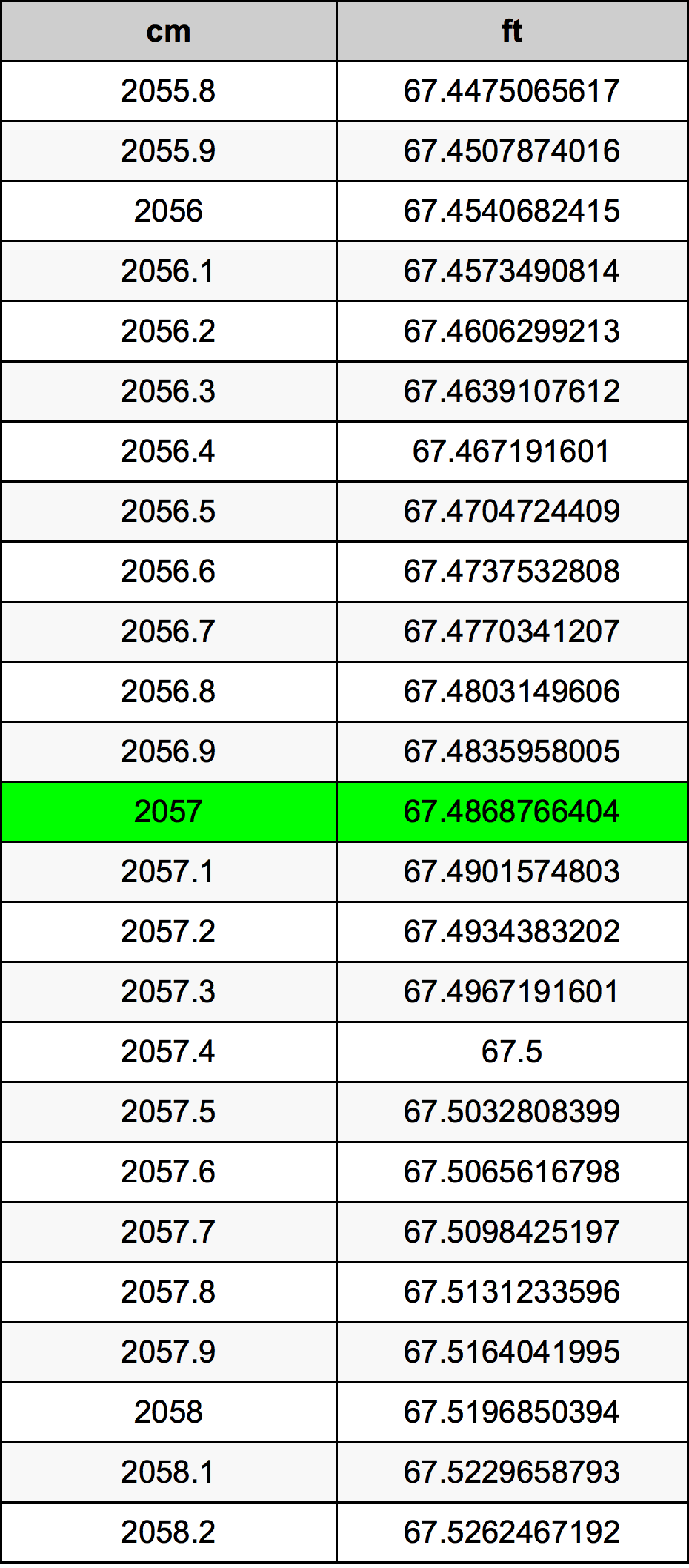 2057 Centimetri Table