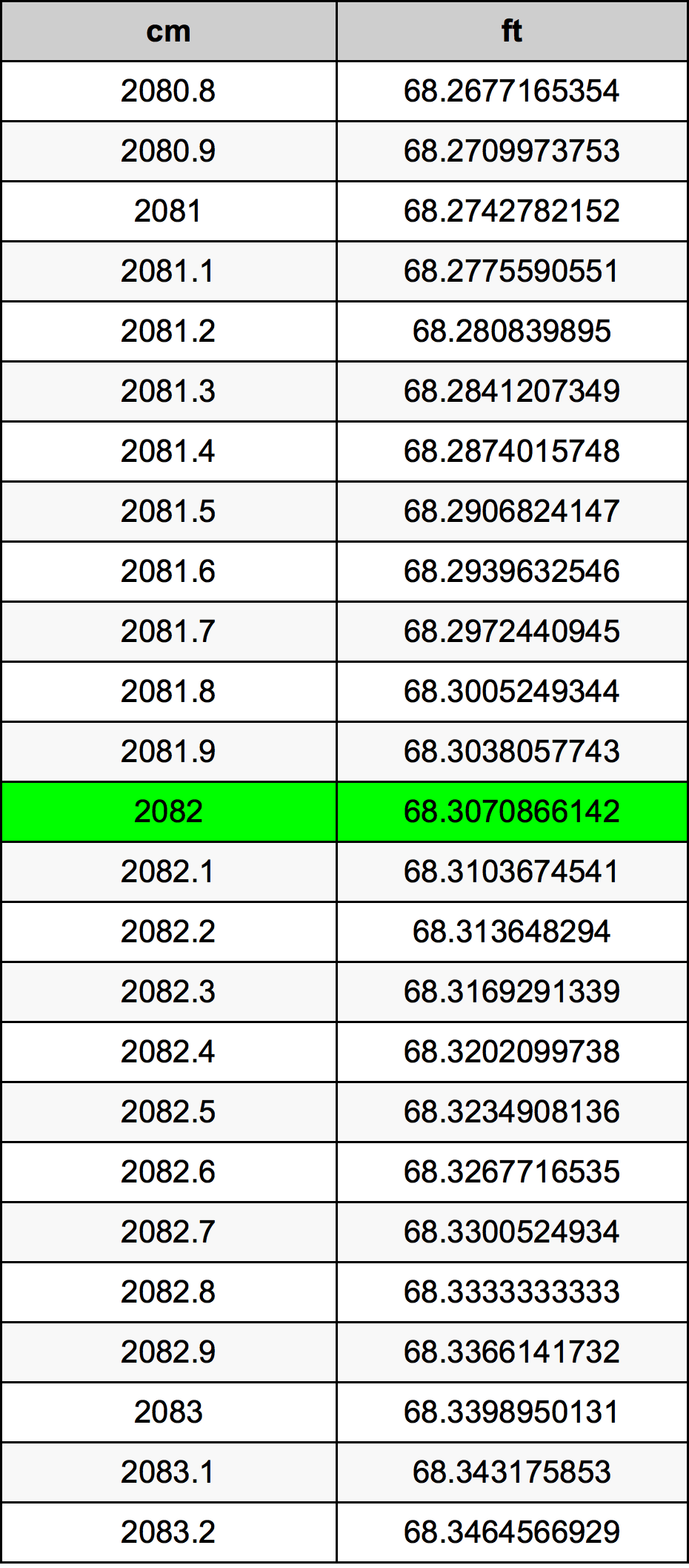 2082 Centimetri Table