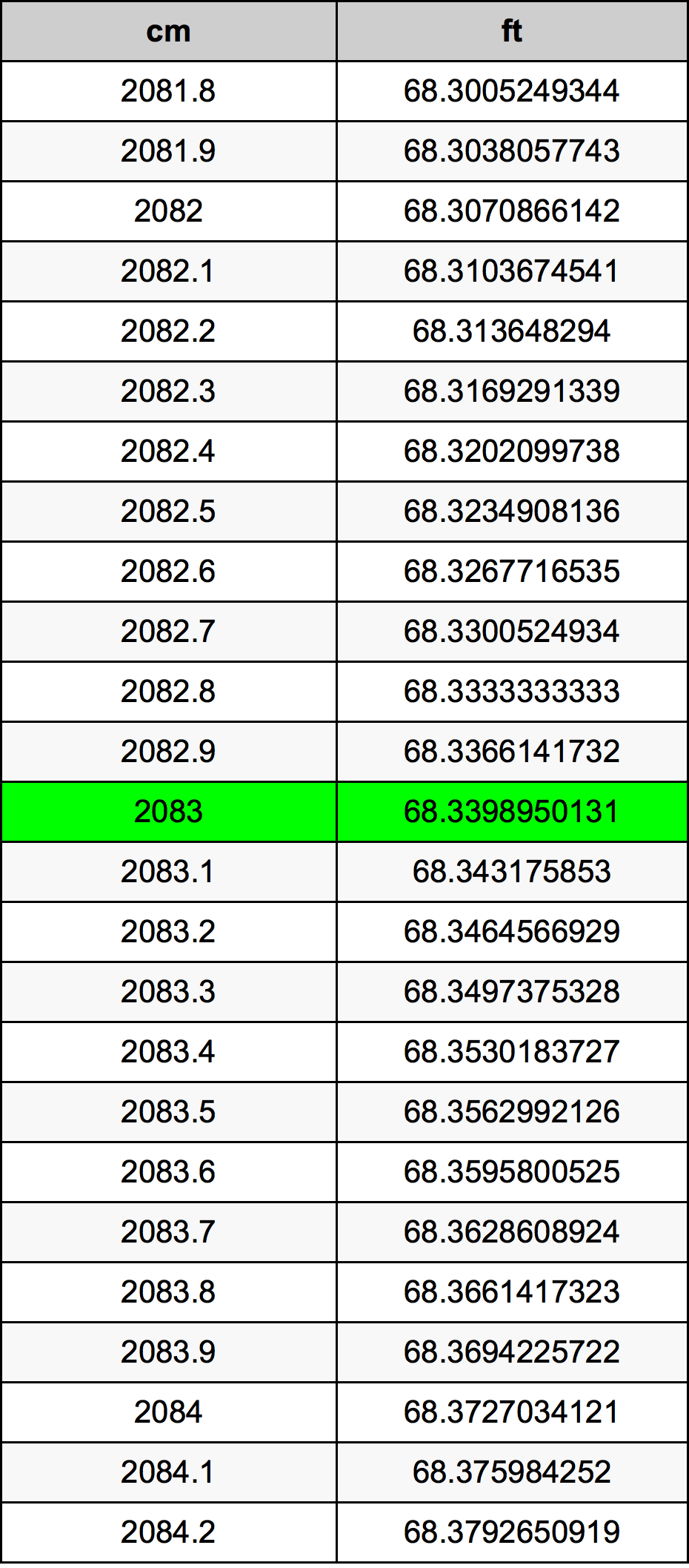 2083 Centimetre Table