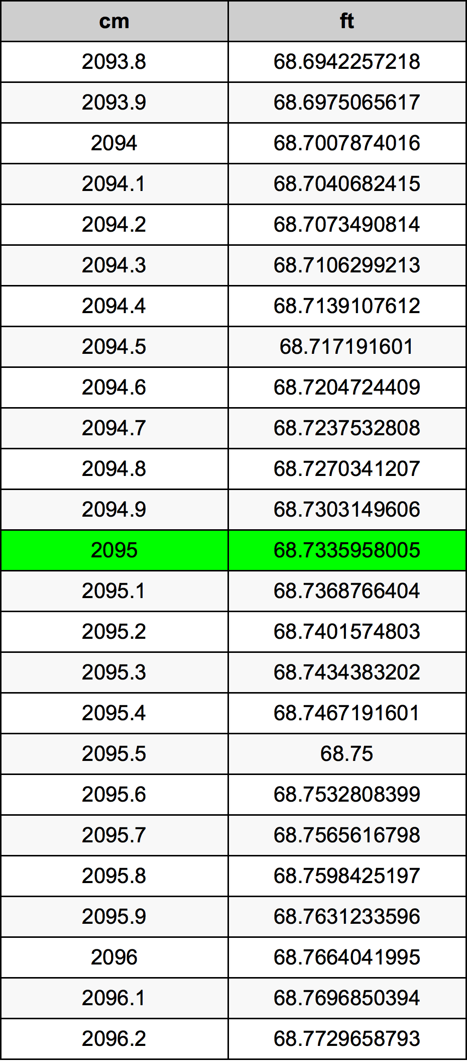 2095 Centimetri Table