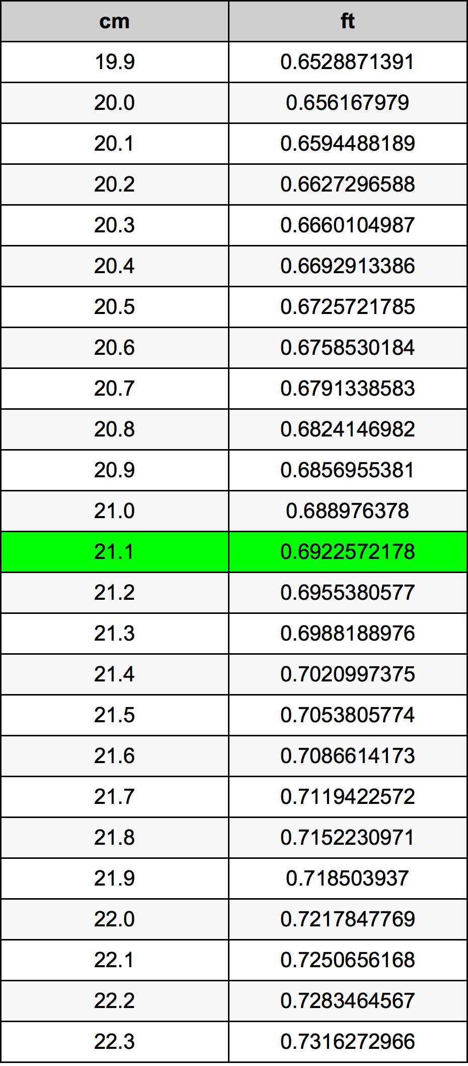 21.1 Centimetre Table