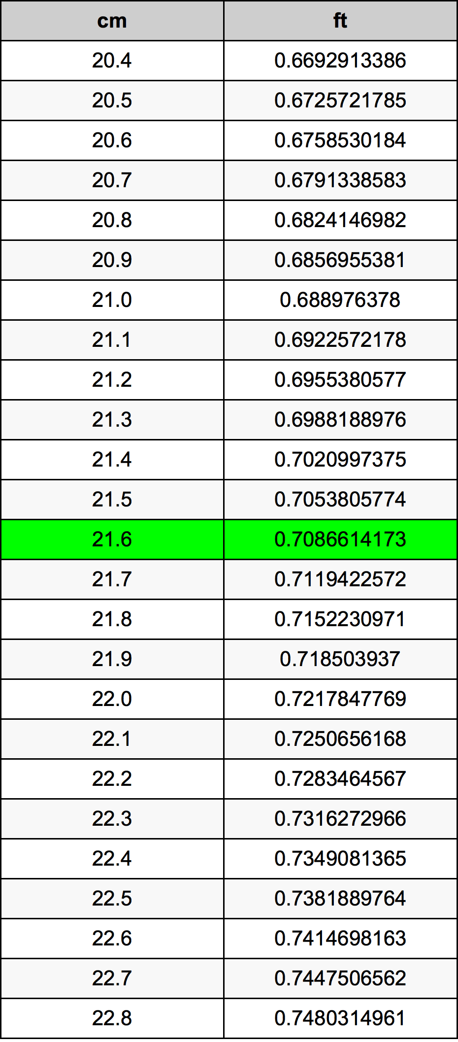 21.6 Centimetre Table