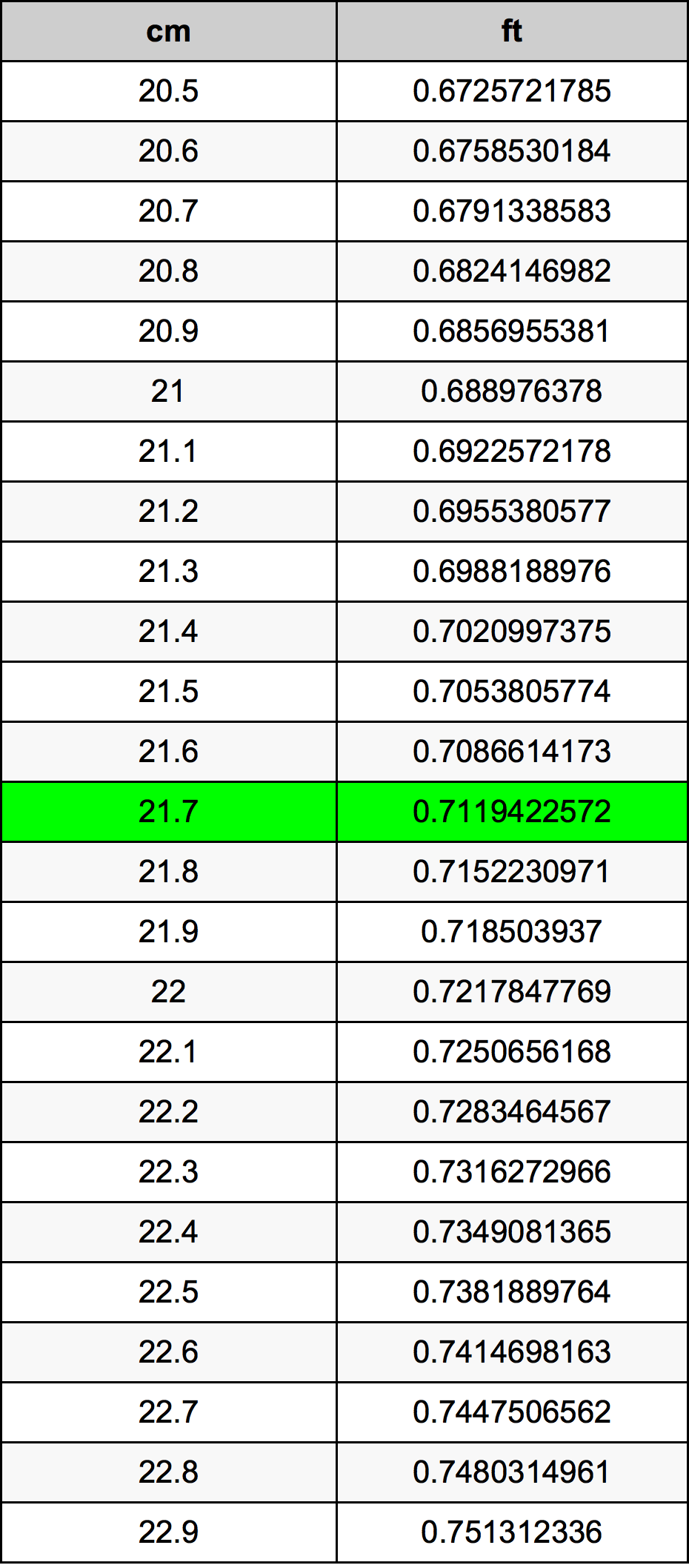 21.7 Centimeter Table