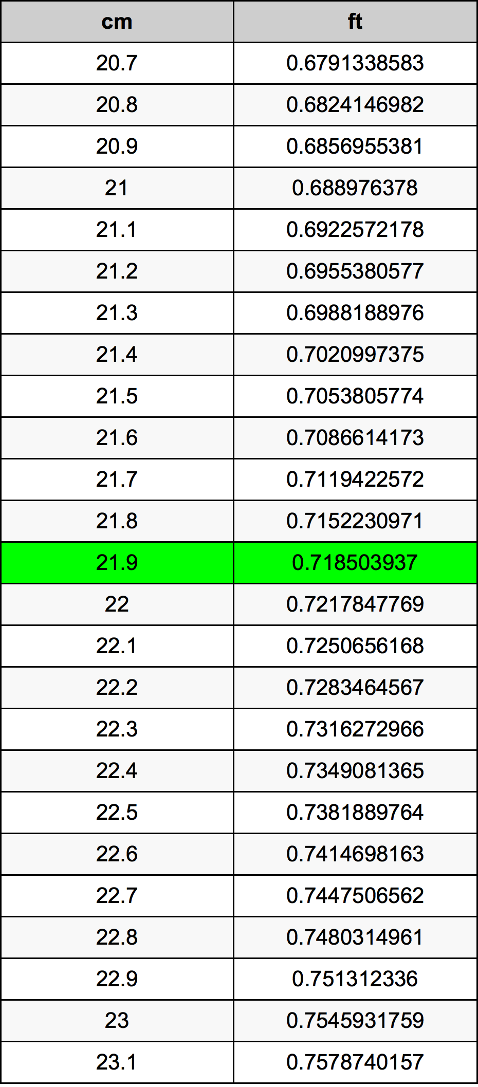 21.9 Centimeter Table