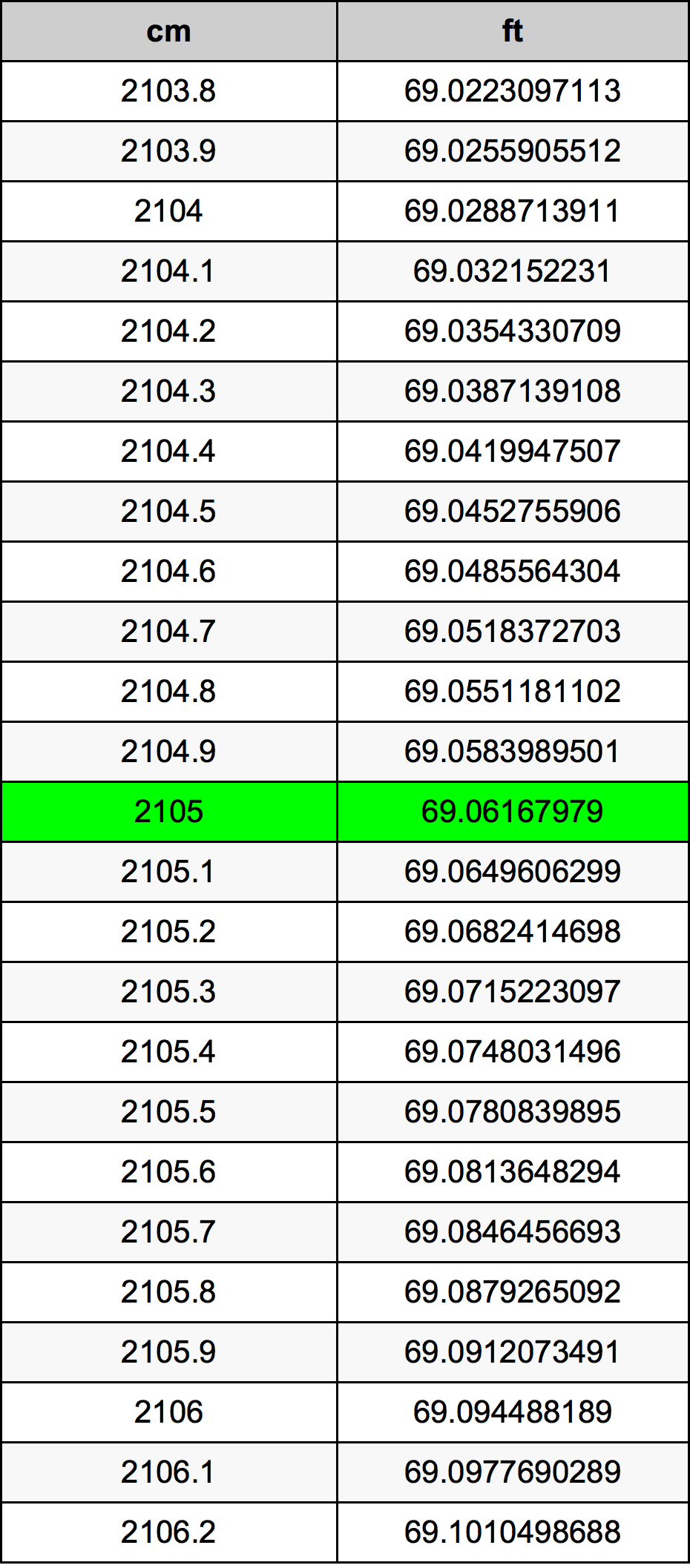 2105 Centímetro tabela de conversão