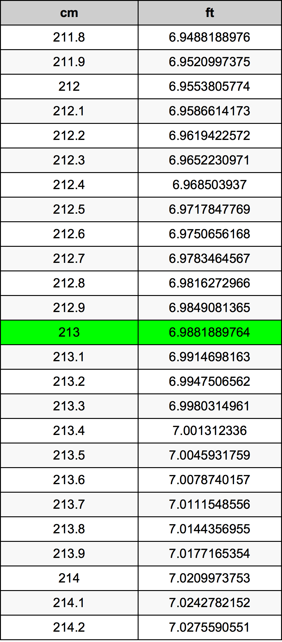 213 Centiméter átszámítási táblázat