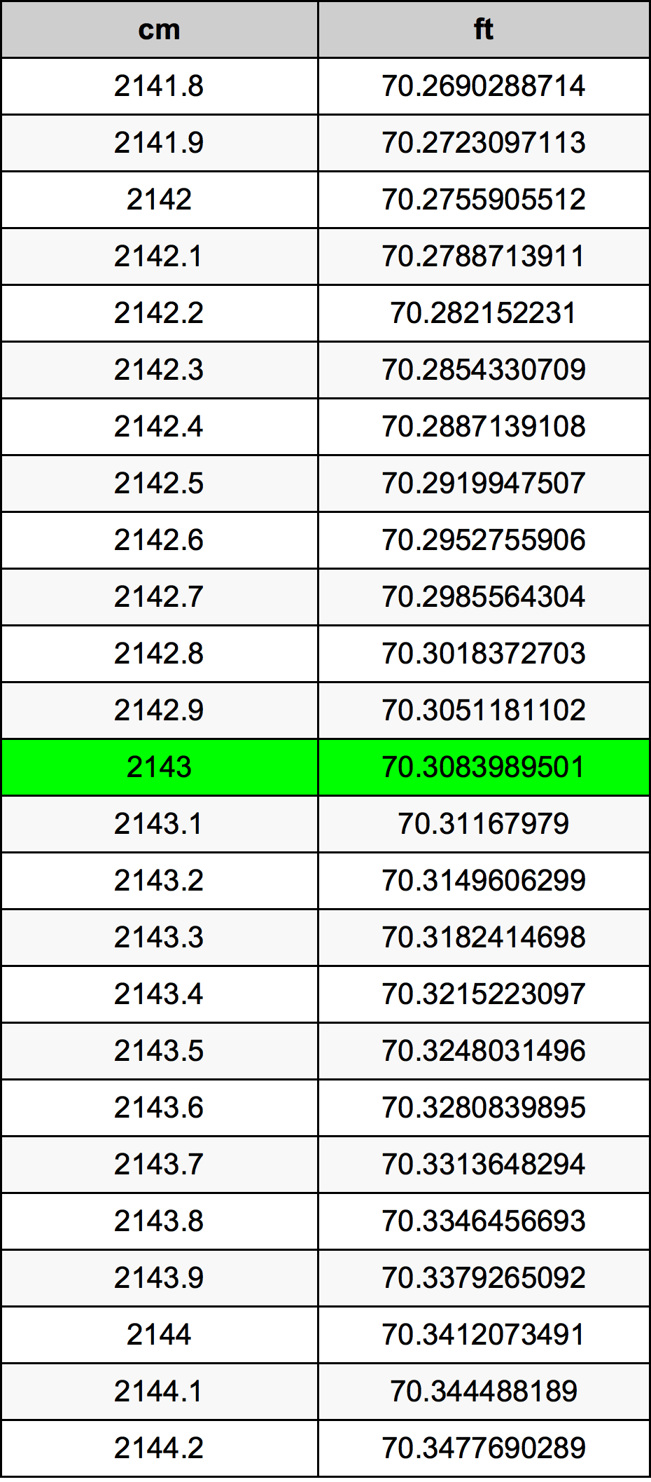 2143 Centimetre Table