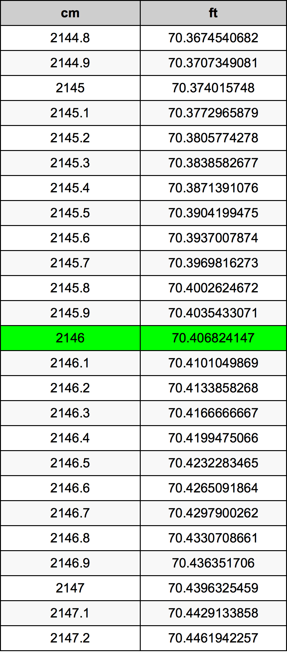 2146 Centiméter átszámítási táblázat