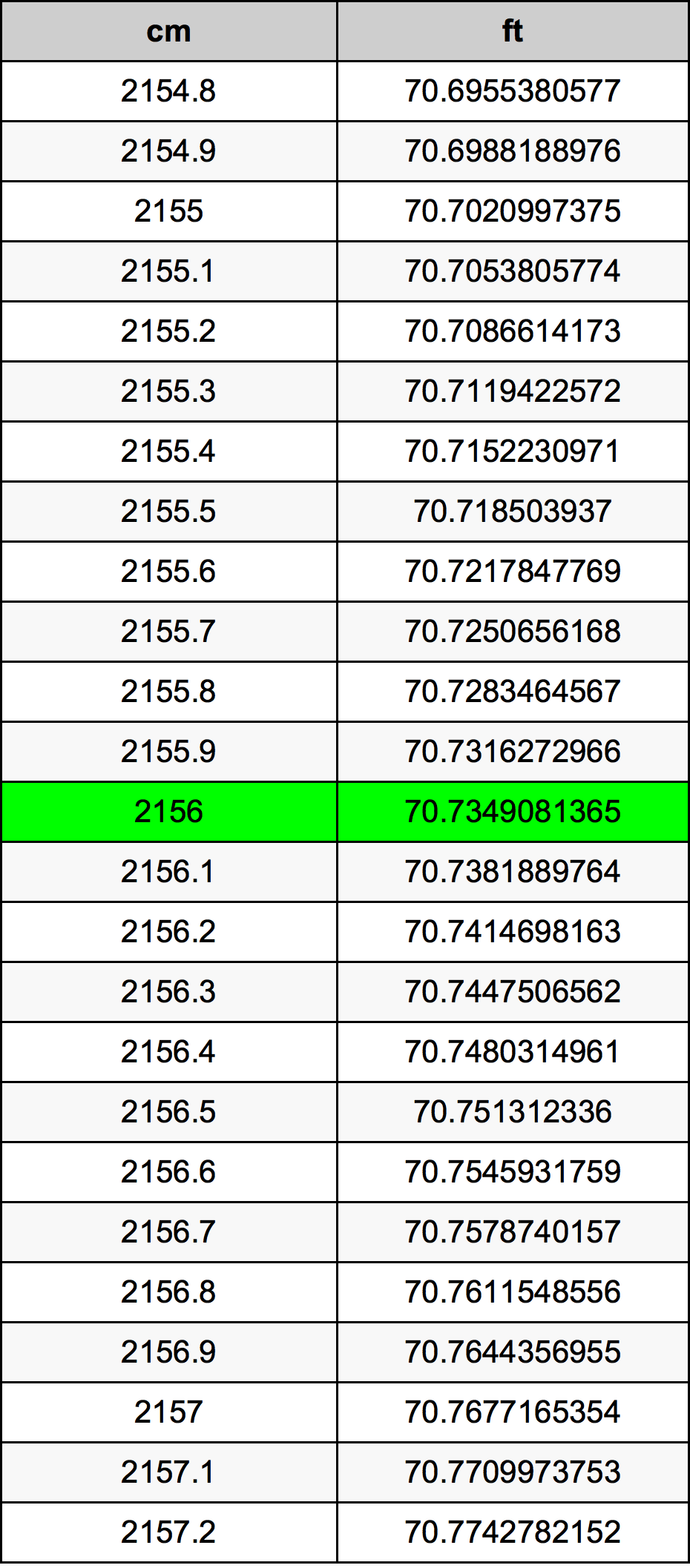 2156 Centímetro tabela de conversão