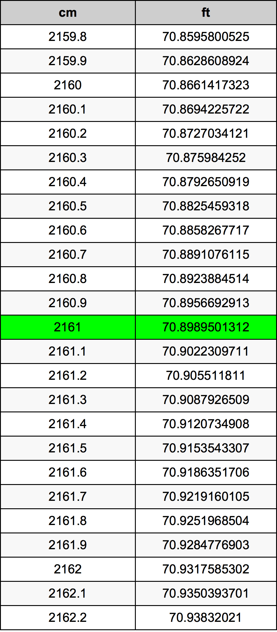 2161 Centiméter átszámítási táblázat