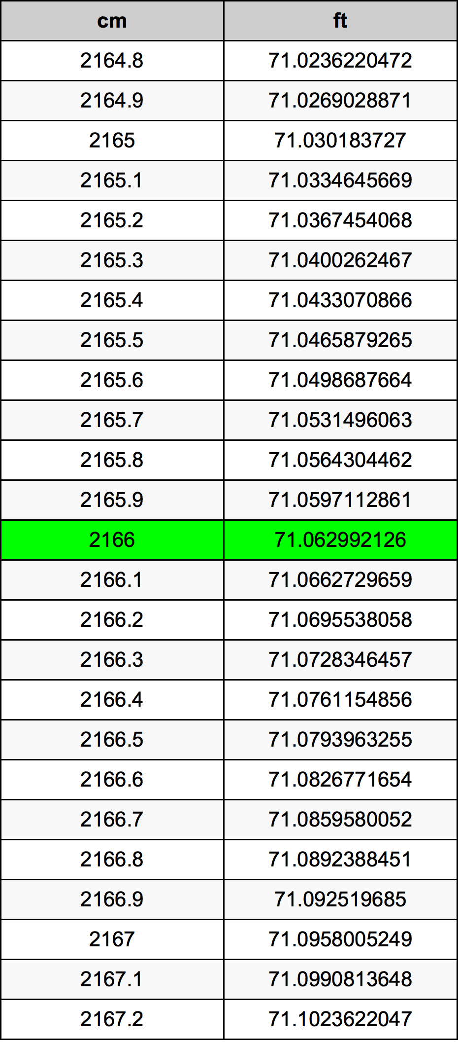 2166 Centimeter Table