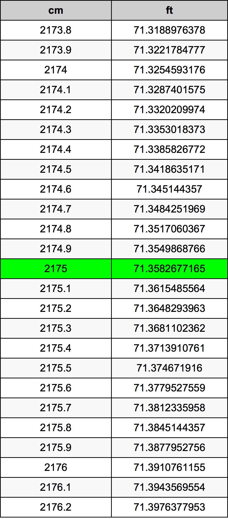 2175 Centimetre Table