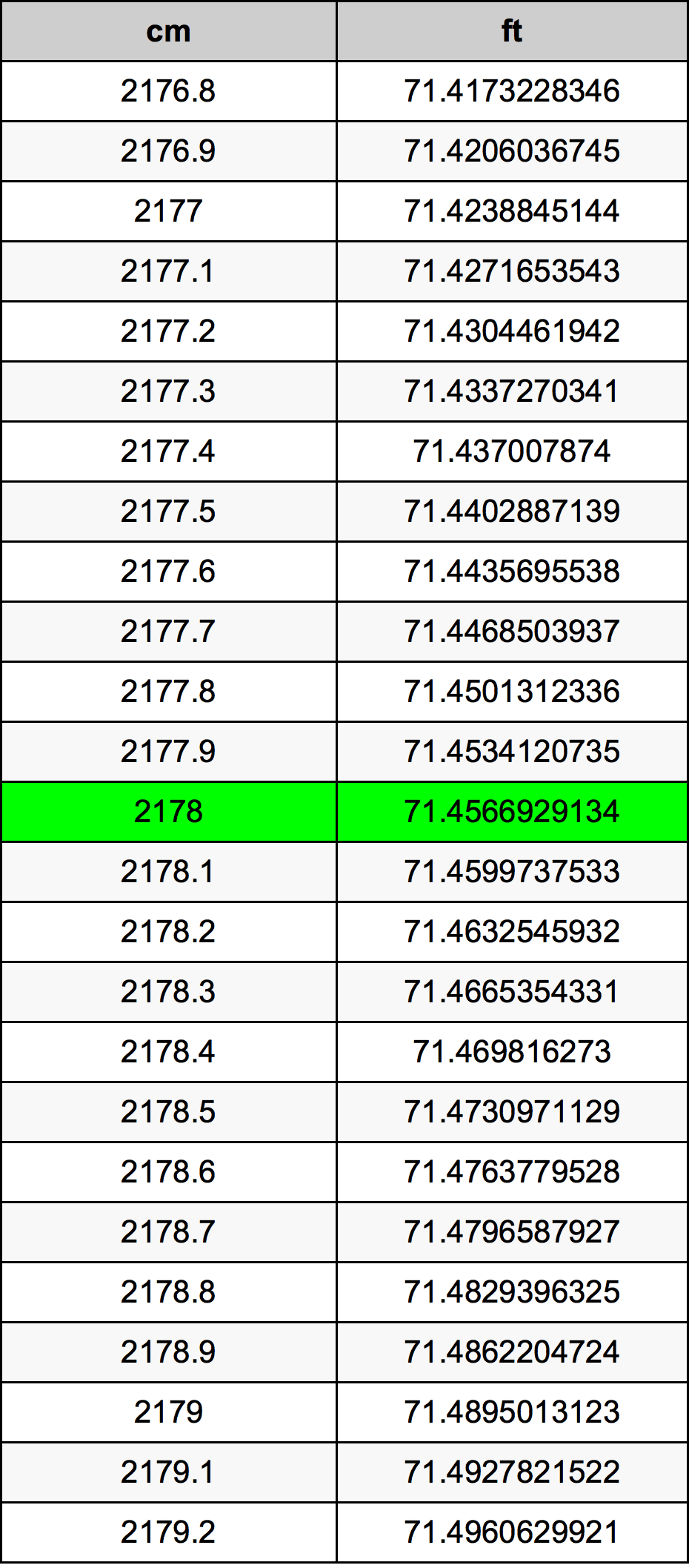 2178 Centímetro tabela de conversão