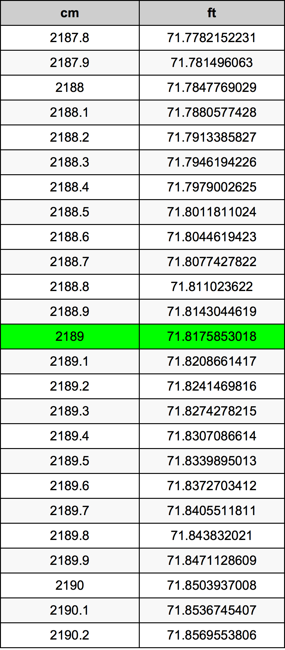 2189 Centiméter átszámítási táblázat