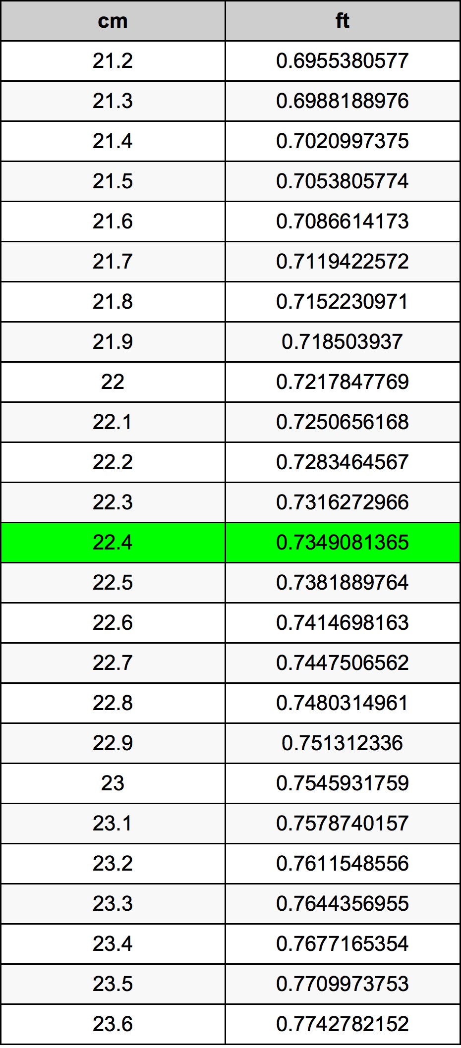 22.4 Centimeter Table