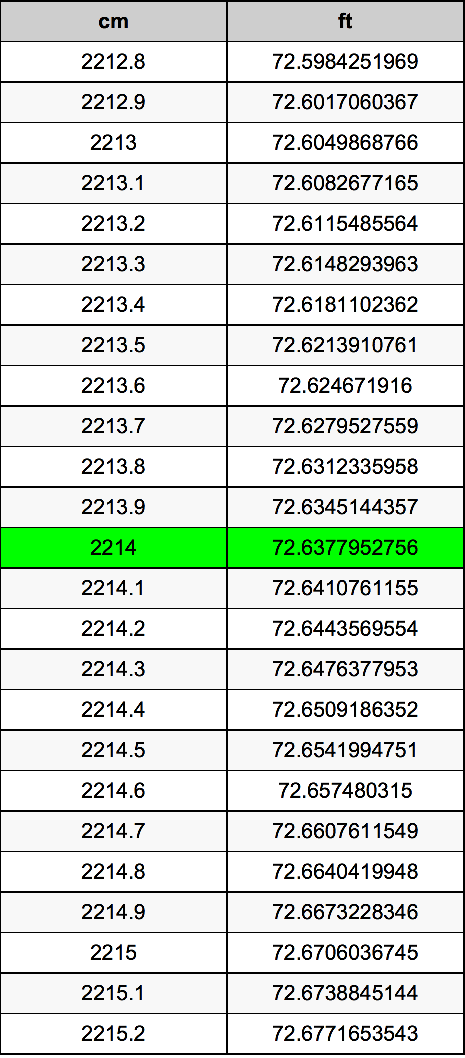 2214 Centimetre Table