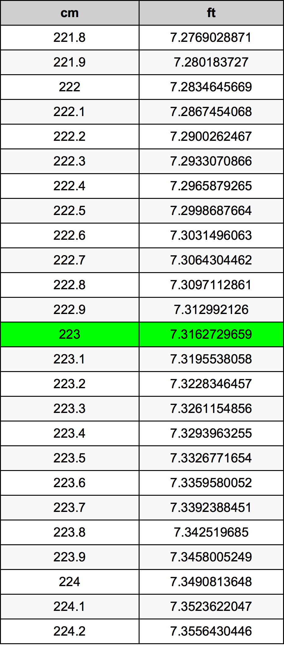 223 Centiméter átszámítási táblázat