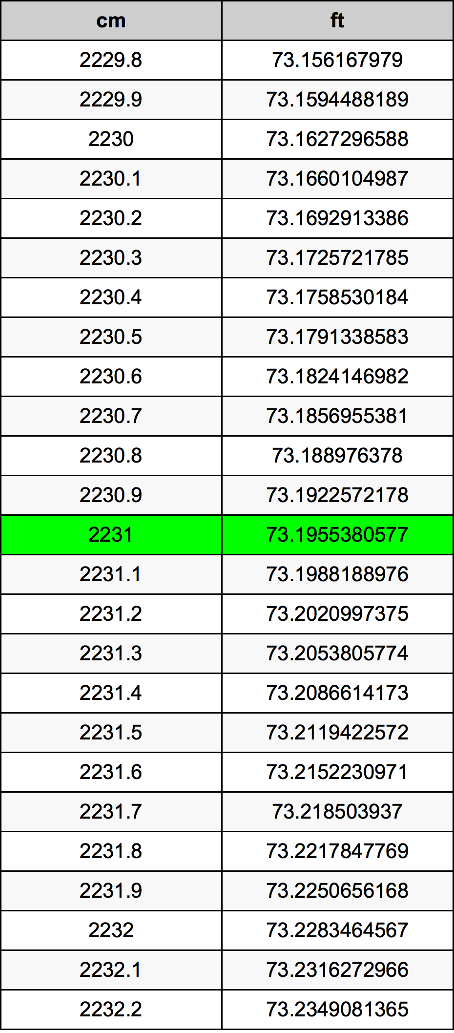 2231 Centiméter átszámítási táblázat