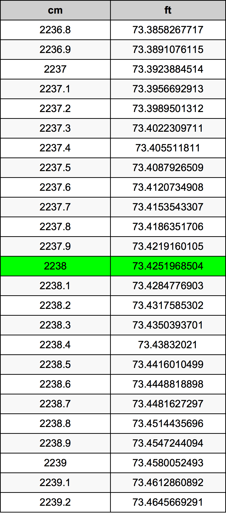 2238 Centimeter Table