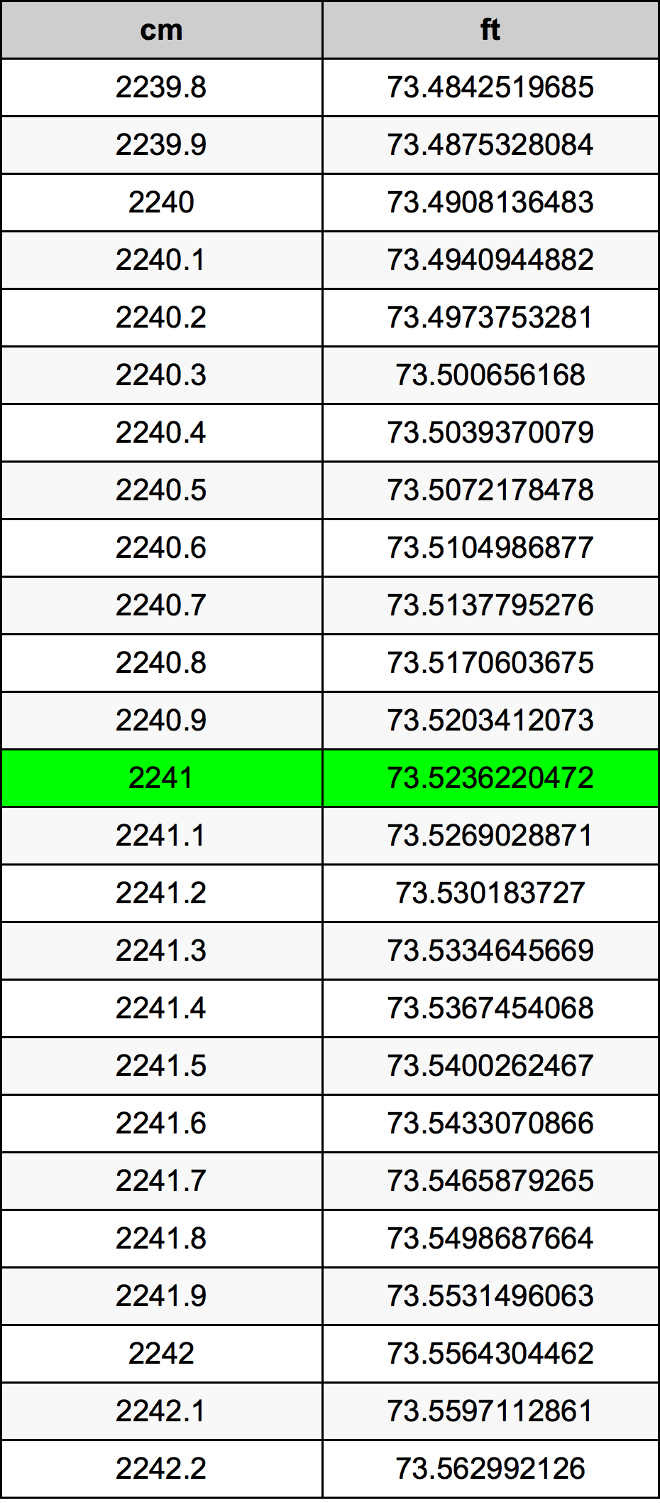 2241 Centiméter átszámítási táblázat