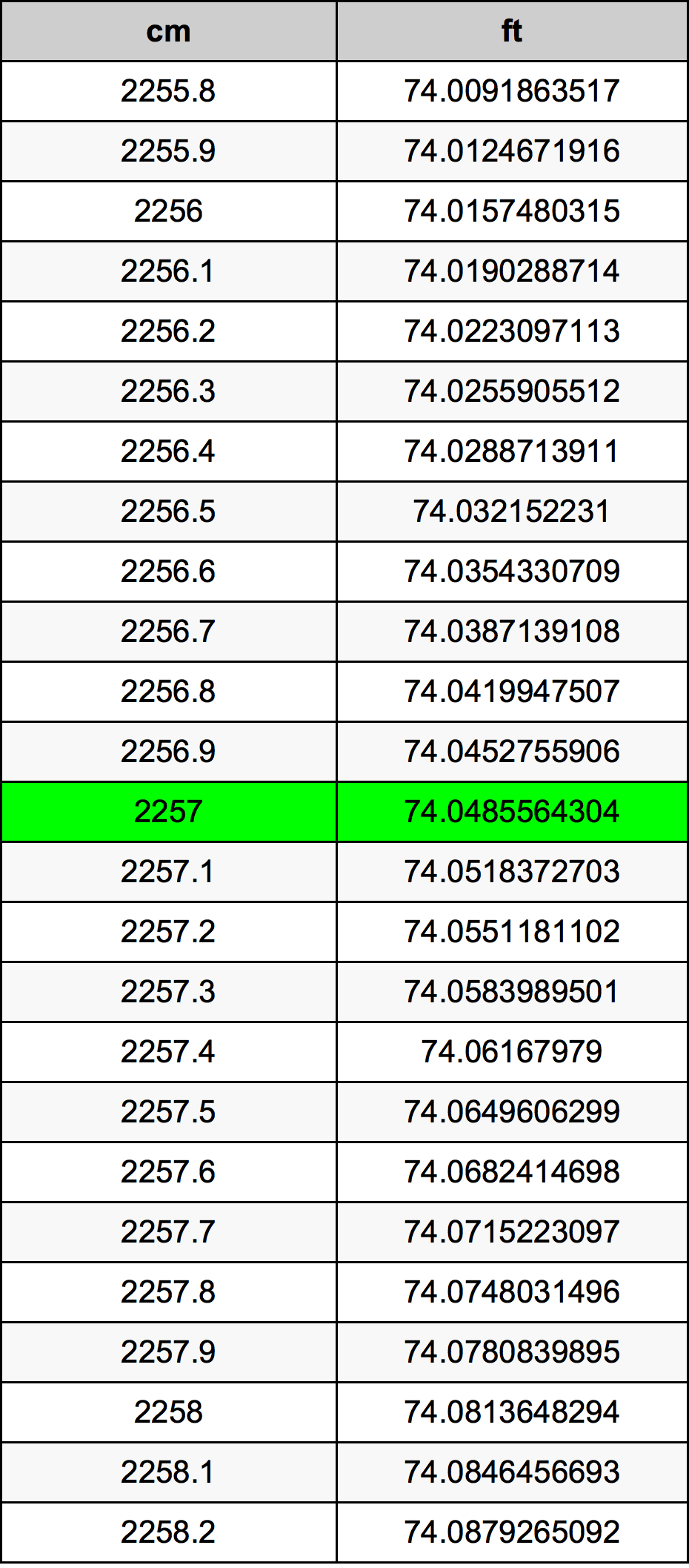 2257 Centiméter átszámítási táblázat