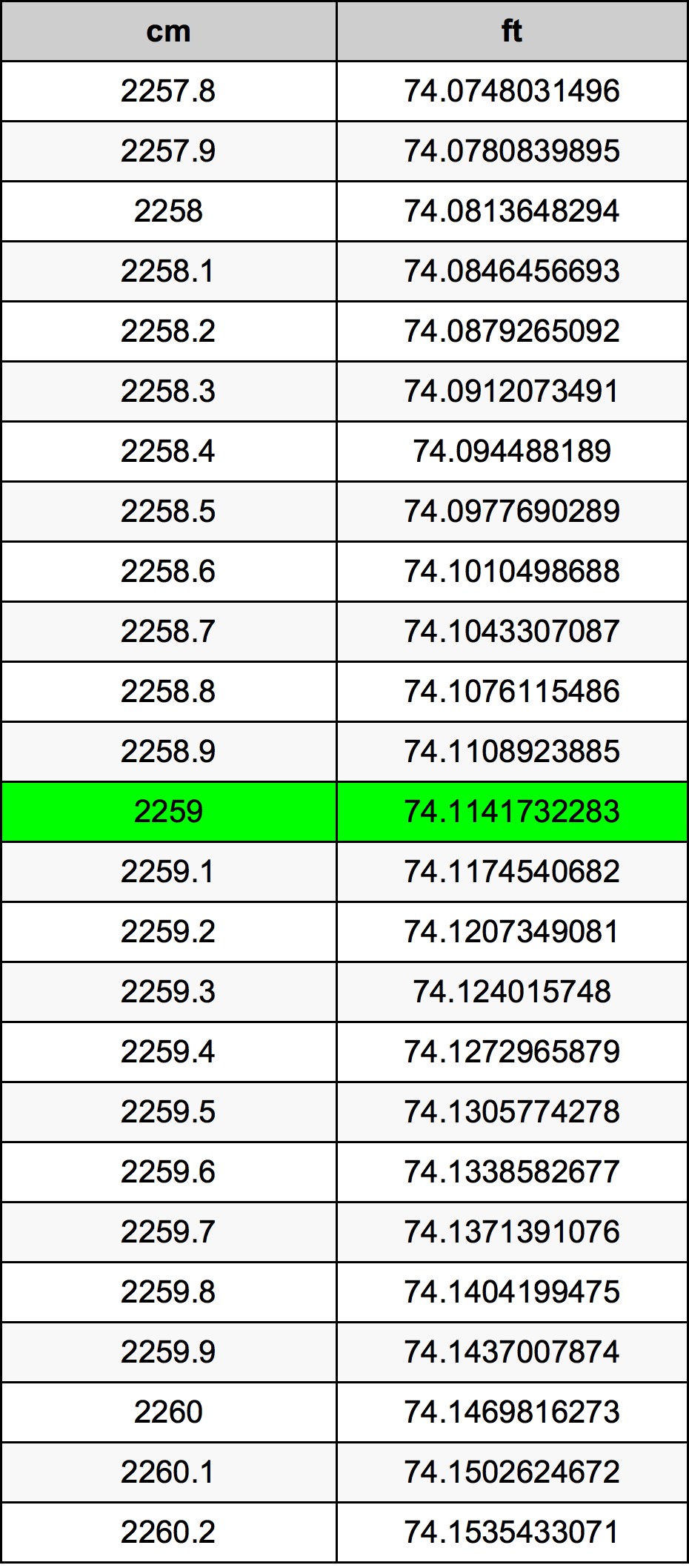 2259 Centiméter átszámítási táblázat
