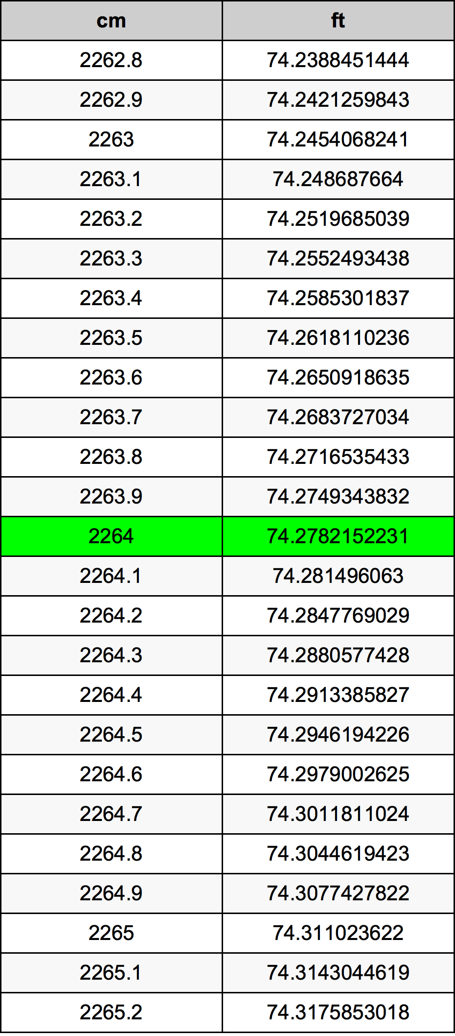 2264 Centimetre Table
