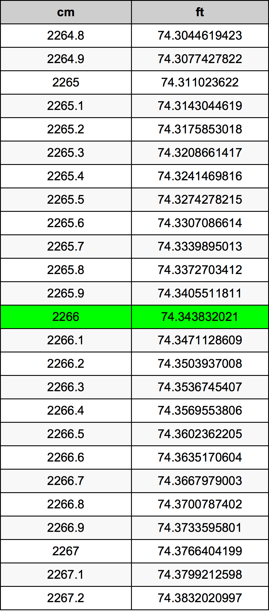 2266 Centimetre Table
