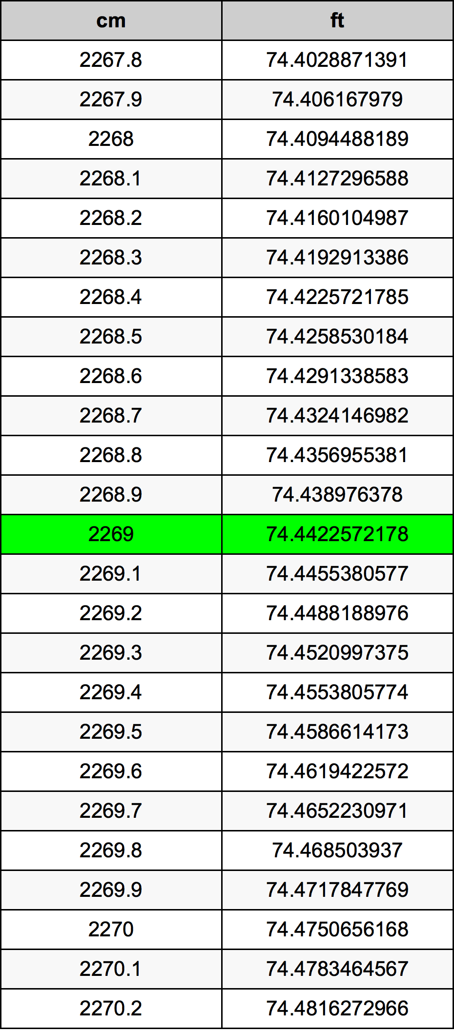2269 Centiméter átszámítási táblázat