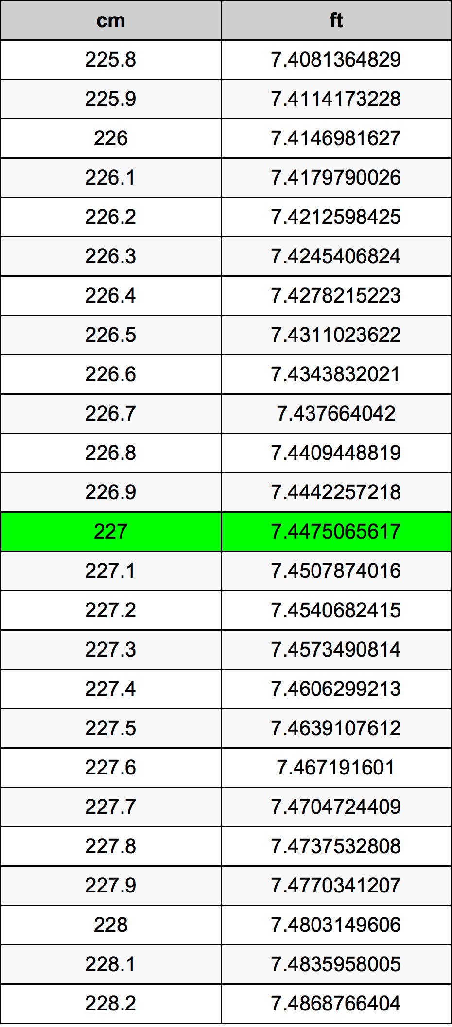 227 Centiméter átszámítási táblázat