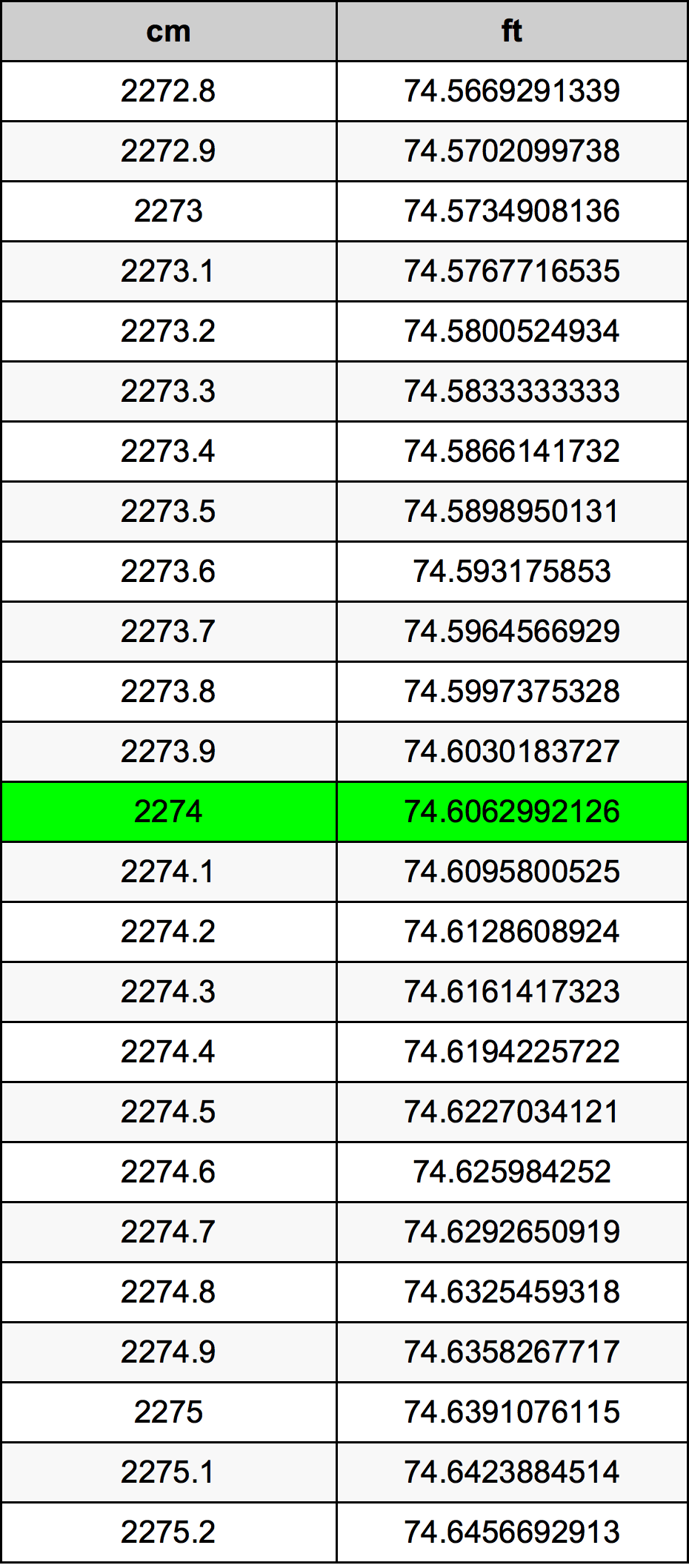 2274 Centimetri Table