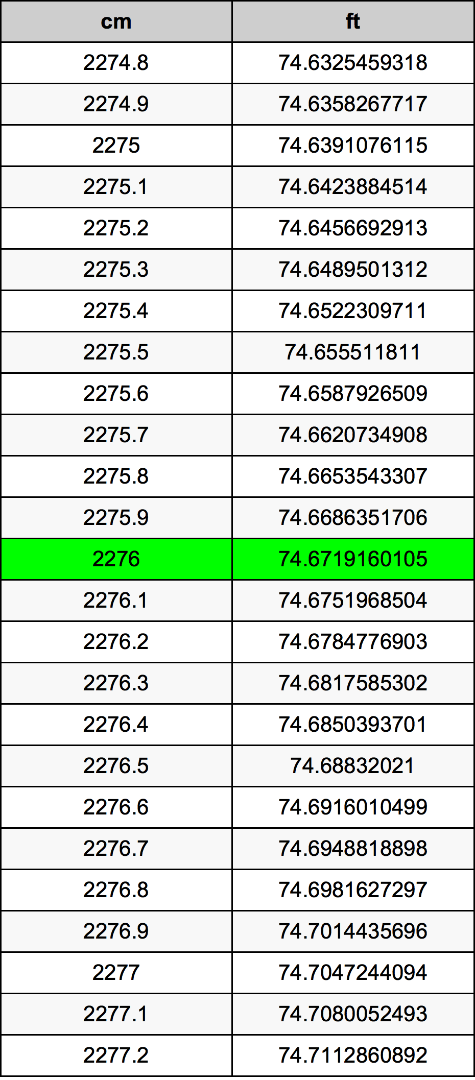 2276 Centimeter Table
