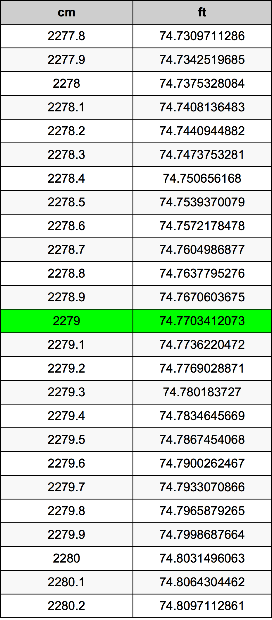2279 Centimetre Table