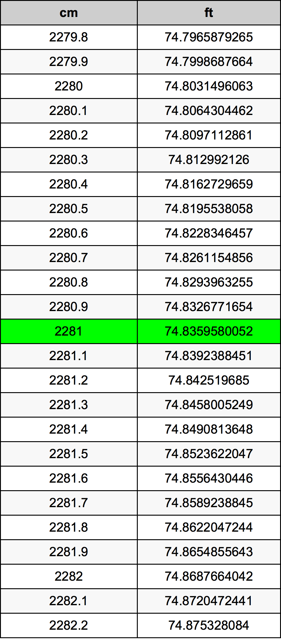 2281 Centimeter Table
