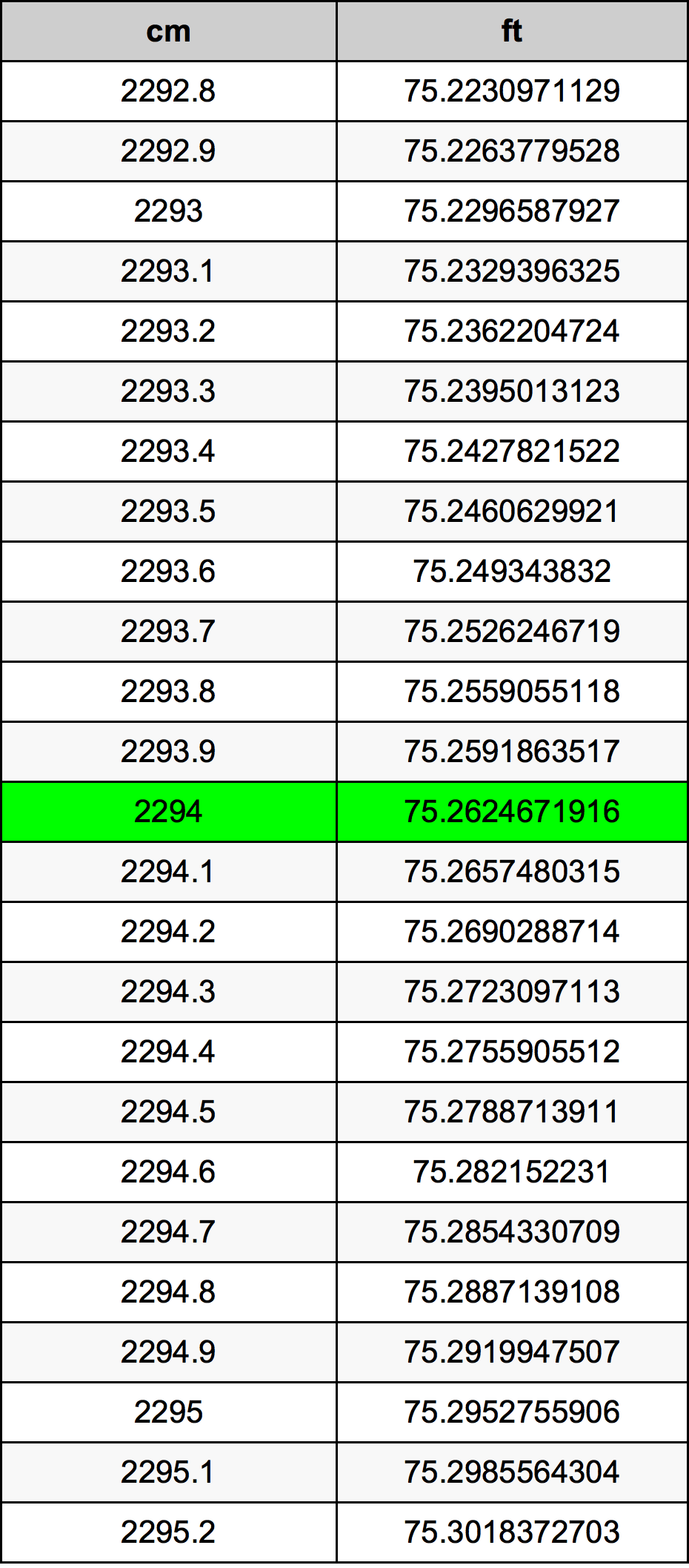 2294 Sentimeter konversi tabel