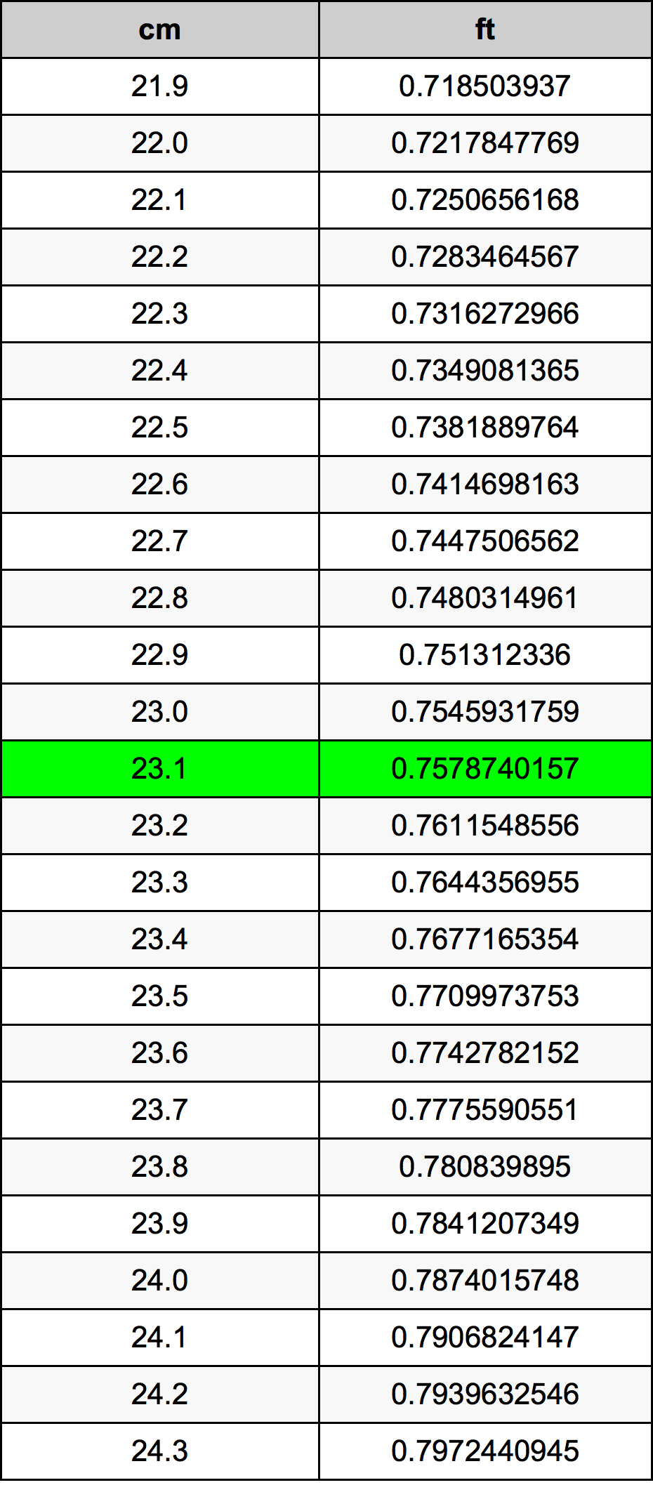 23.1 Centimetri Table