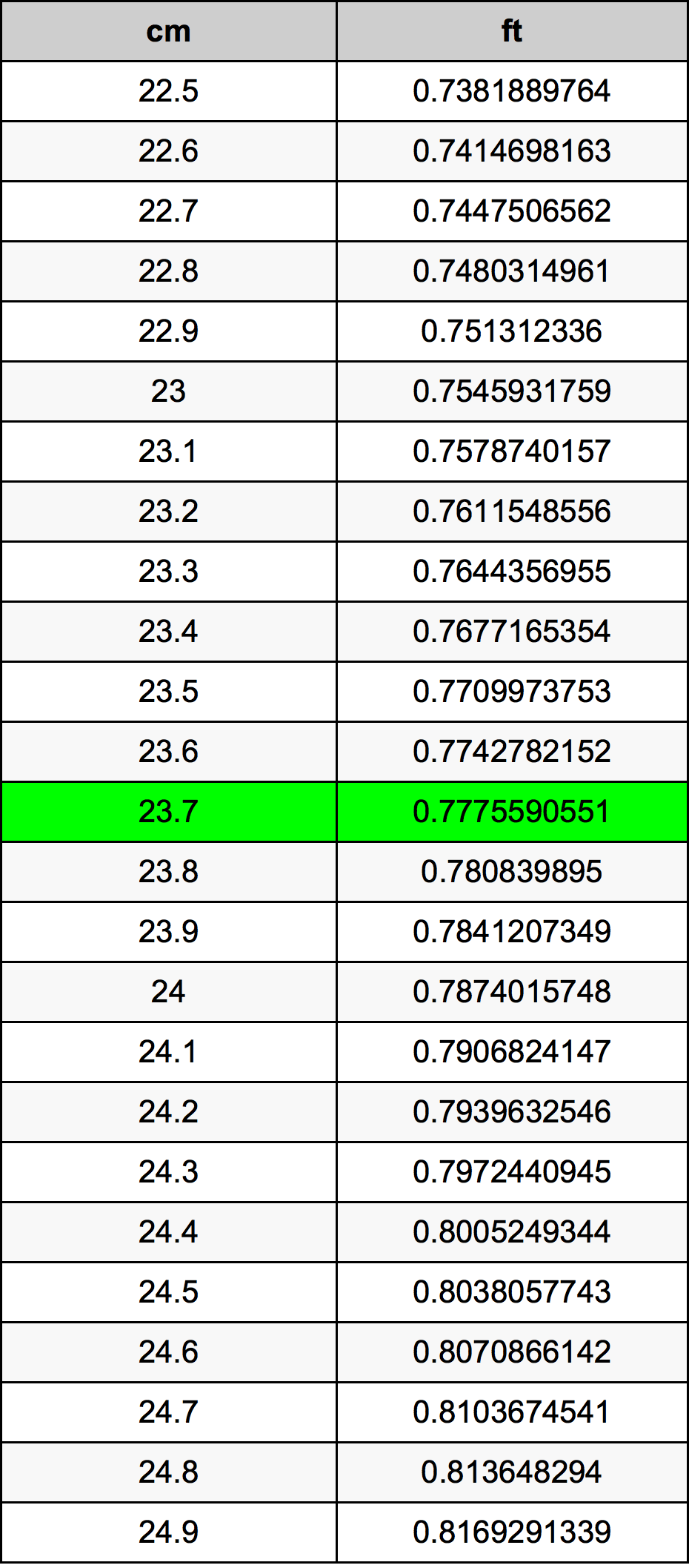 23.7 Centimeter Table