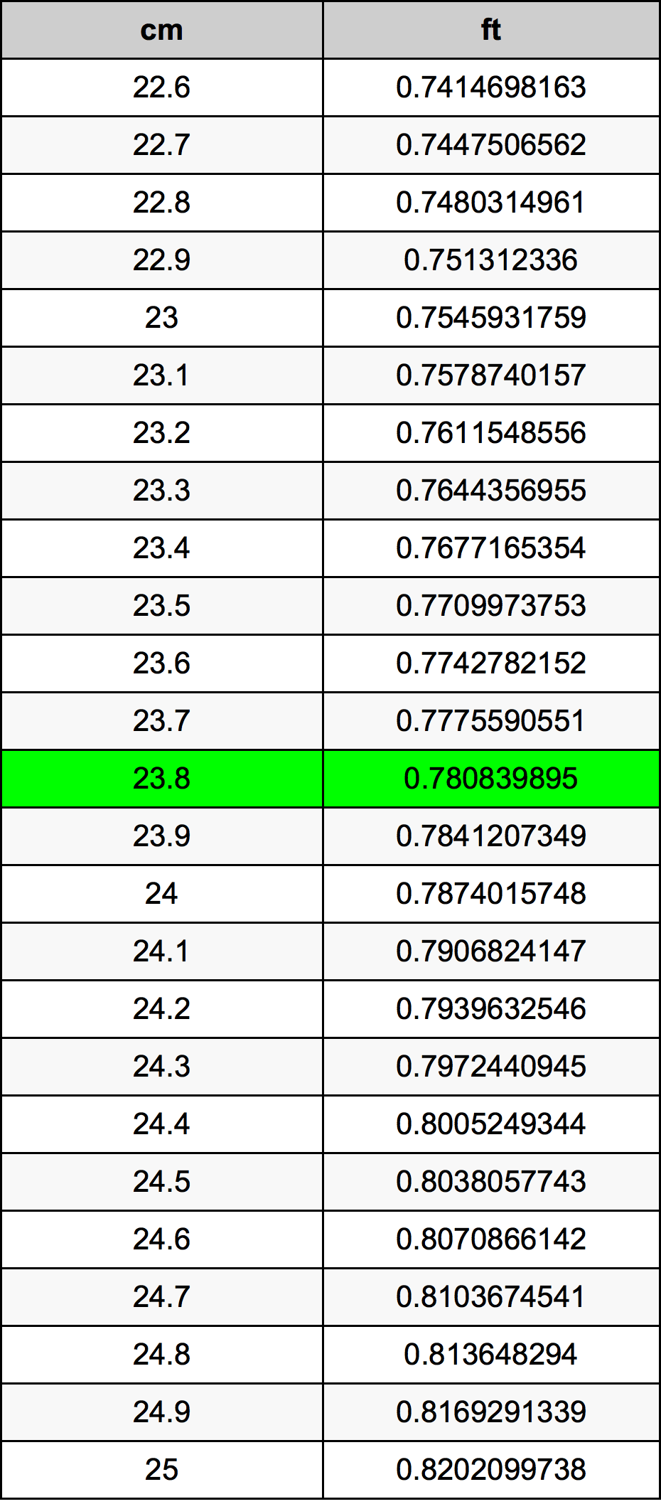23.8 Centimetri Table