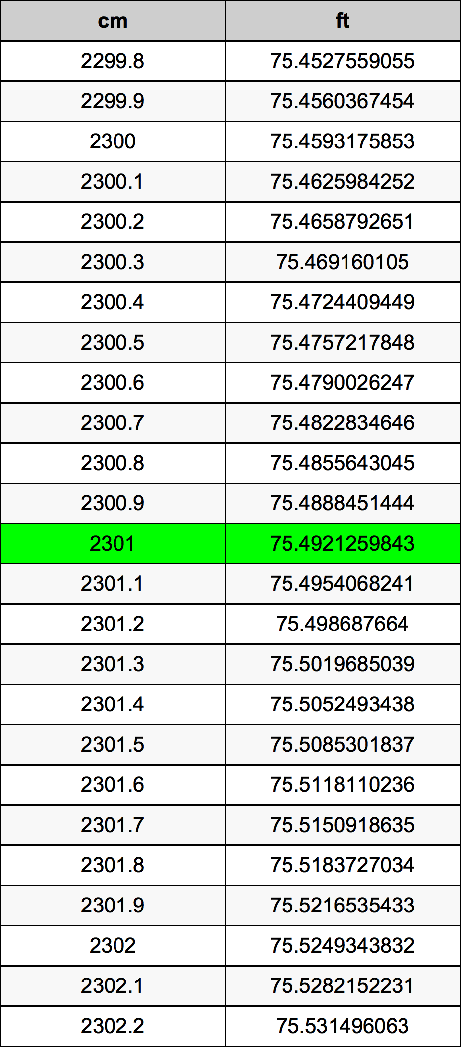 2301 Centímetro tabela de conversão
