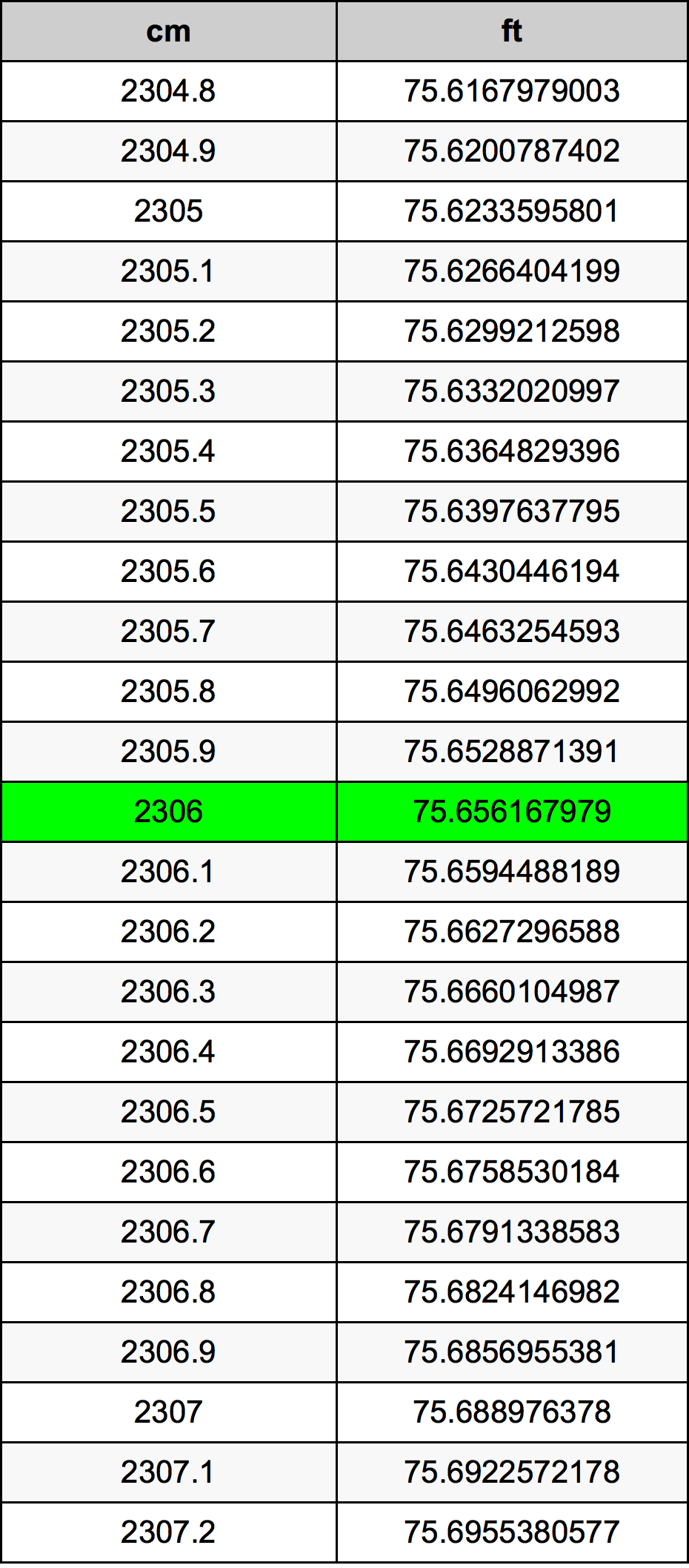2306 Centimetre Table