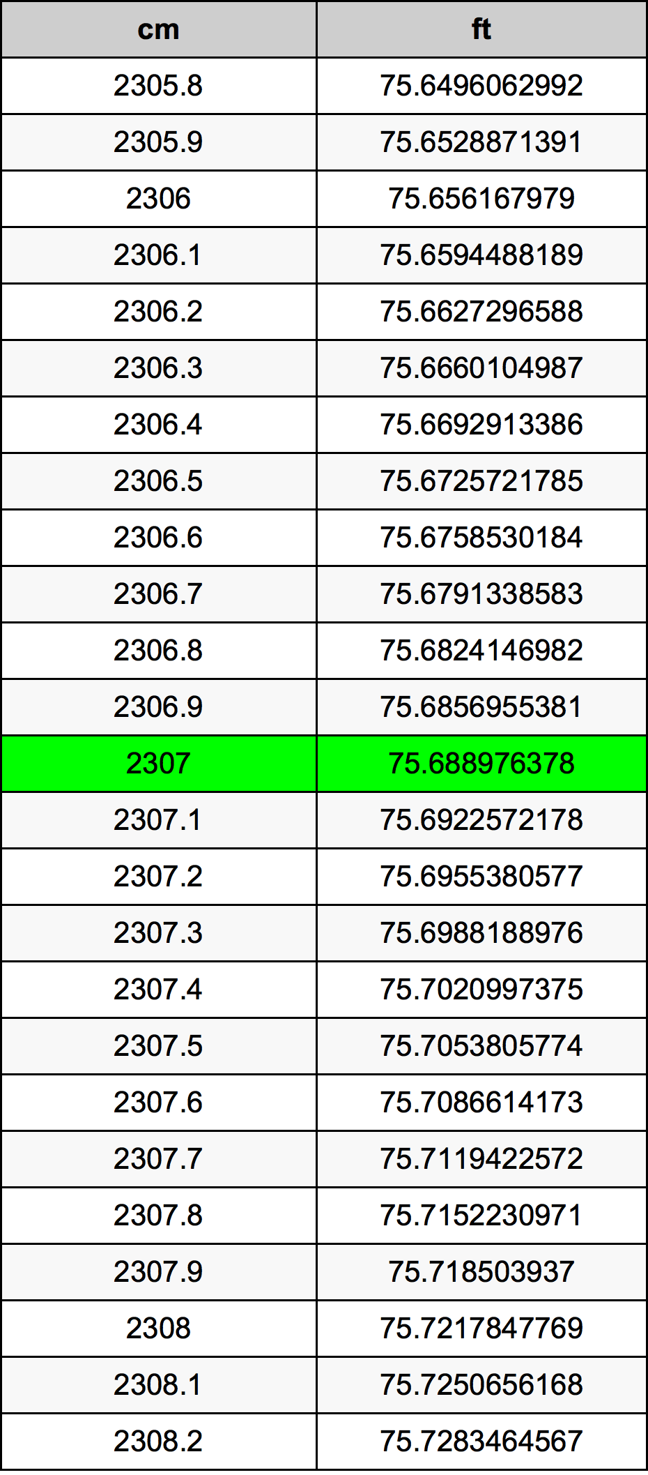 2307 Sentimeter konversi tabel