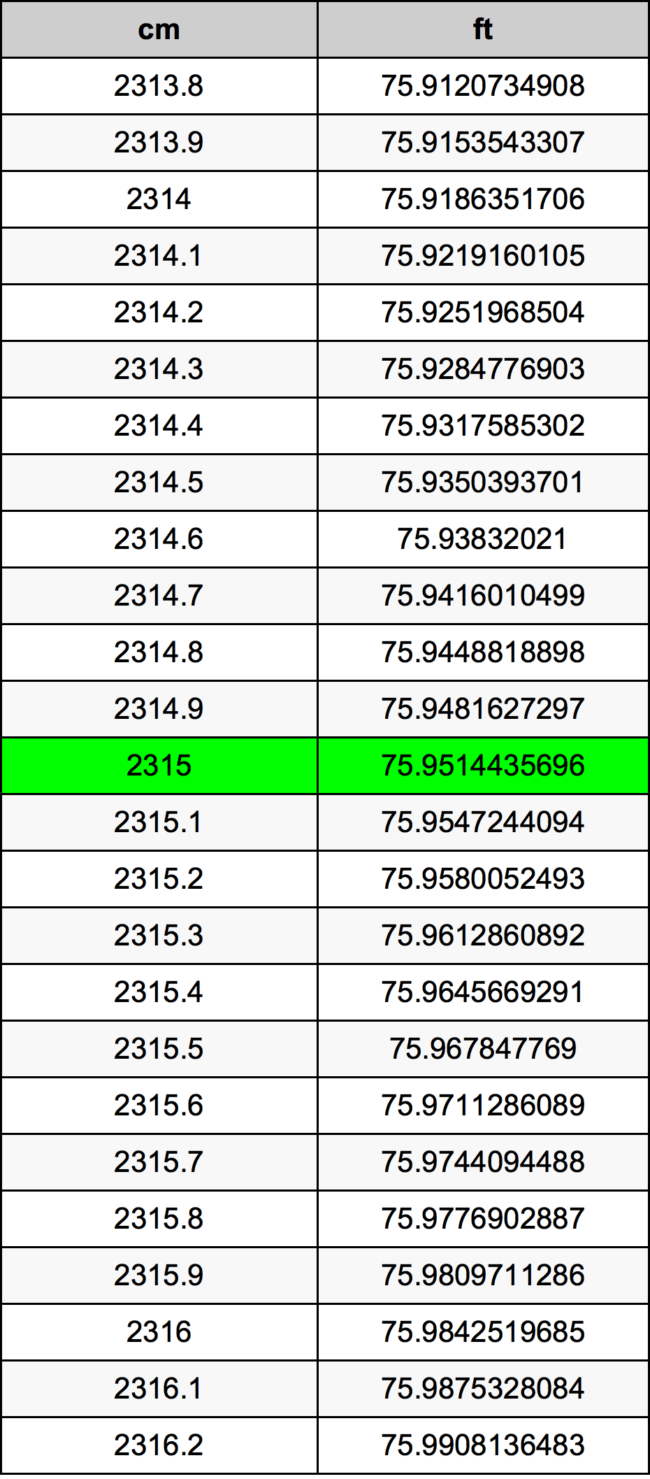 2315 Sentimeter konversi tabel