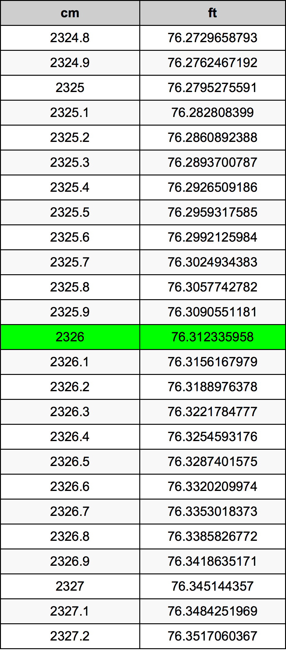 2326 Centimetro tabella di conversione