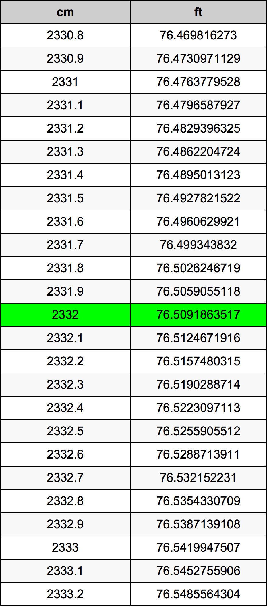 2332 Centimetri Table