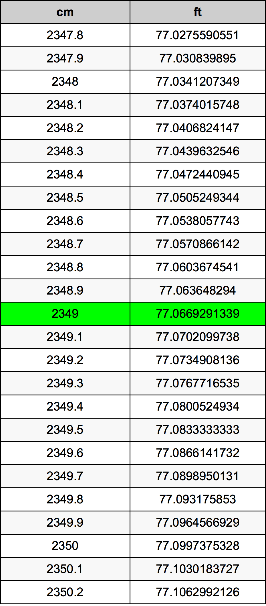 2349 Sentimeter konversi tabel