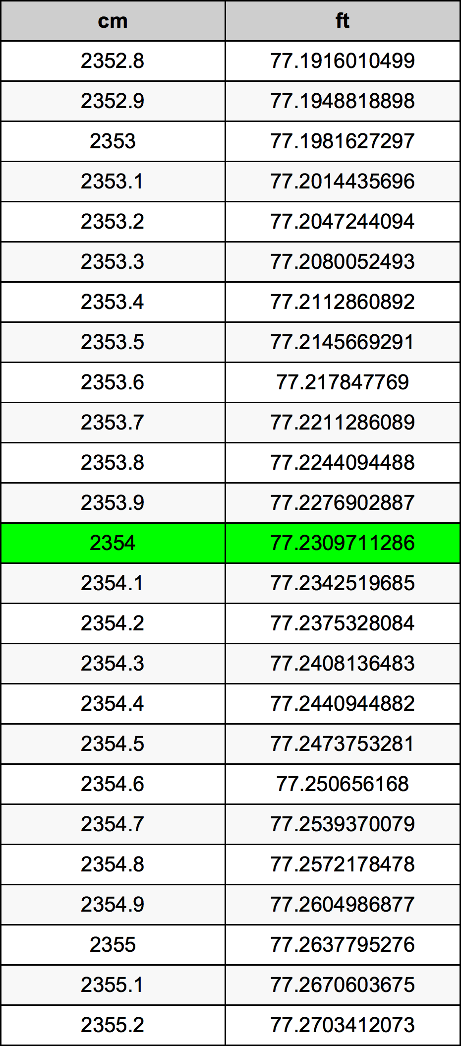 2354 Centímetro tabela de conversão