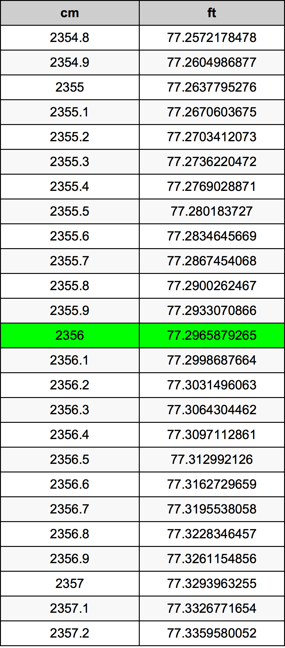 2356 ċentimetru konverżjoni tabella